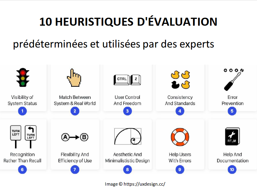 Les 10 Heuristiques de Nielsen